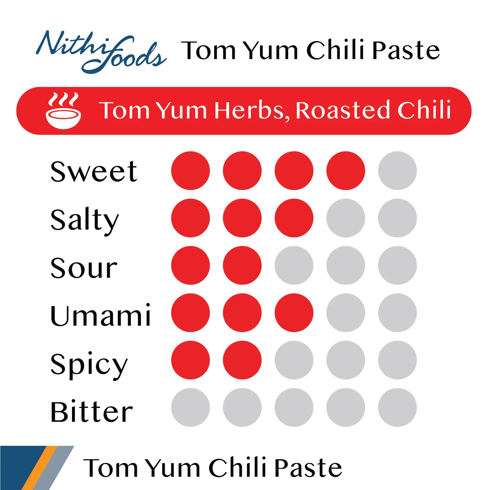 Delicious Spicy Tom Yum Chili Paste Product Of Thailand With High
