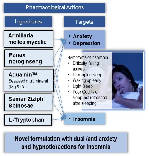 VitaSleep Pharma E.jpg