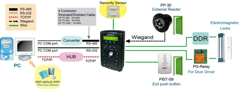 Пластиковая rfid карта hf iso 15693