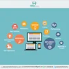 Mobile Friendly Web Development