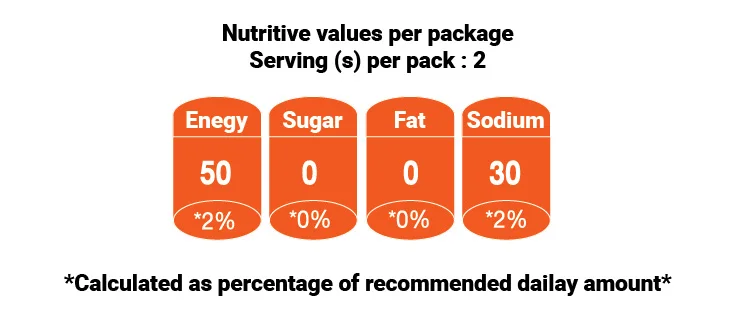 Nutrition Facts Shirataki Pasta