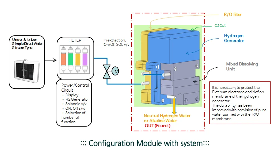 h2module2.png