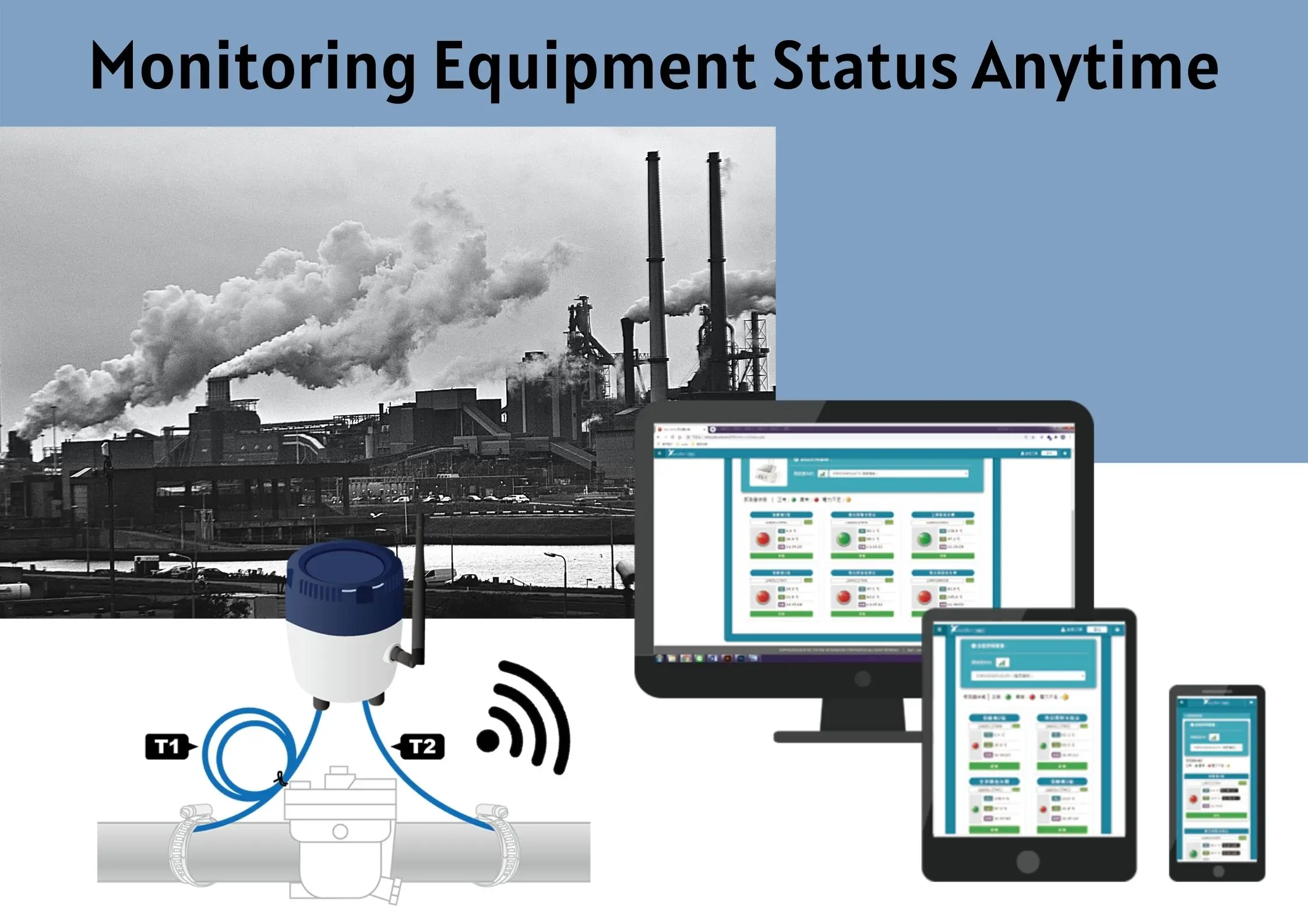 Best quality wireless monitoring sensor solution for steam trap - ANKUX.COM