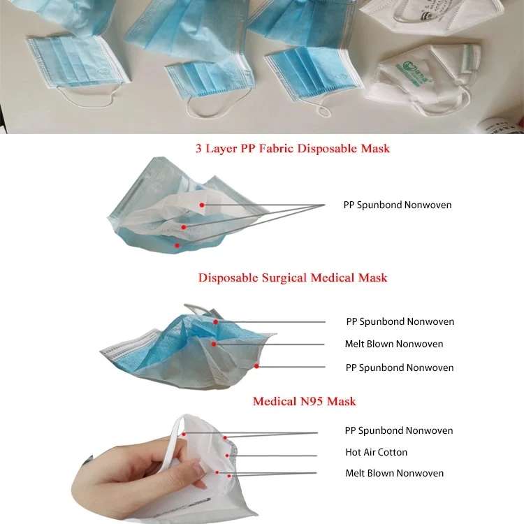 BFE 99% SPUNBOND MELTBLOWN SPUNBOND 3 LAYERS LAMINATED SMS NONWOVEN FABRIC