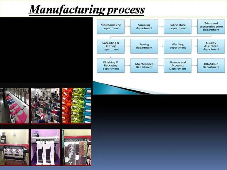 Manufacturing Process.jpg