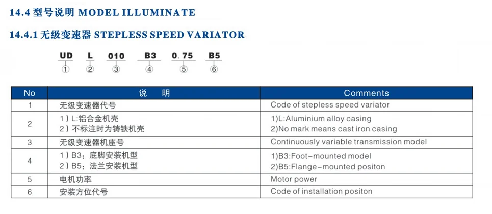 China manufacturer & factory supplier for UDL in Hermosillo Mexico speed variator lpg reducer filter Rotary cutter lawn mower right angle gearbox Three phase induction gearhead gearbox With high quality best price & service 3 U7c5aea0a7da34c4ba8f7bb117137a6afh