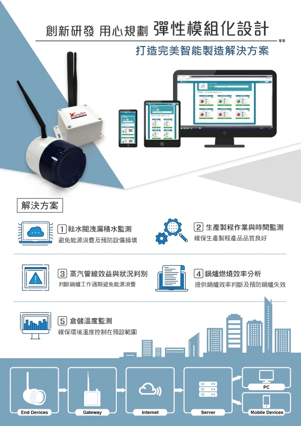 Best quality wireless monitoring sensor solution for steam trap - ANKUX.COM