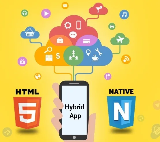 
Hire Experienced Hybrid App Developers for Android / Ios Mobile App Development 
