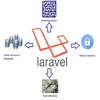 php framework for shared hosting