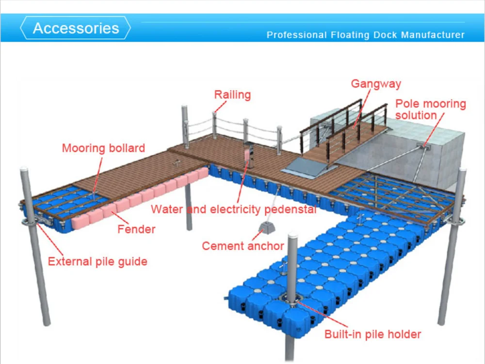Marina Plastic Modular Floating Dock Pontoon Height 300mm Price For Old