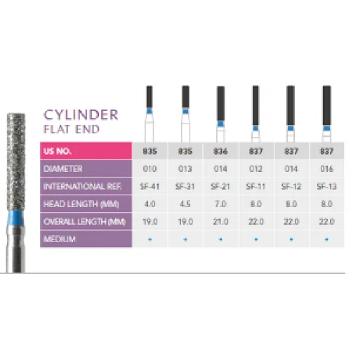 CYLINDER FLAT END BUR.png