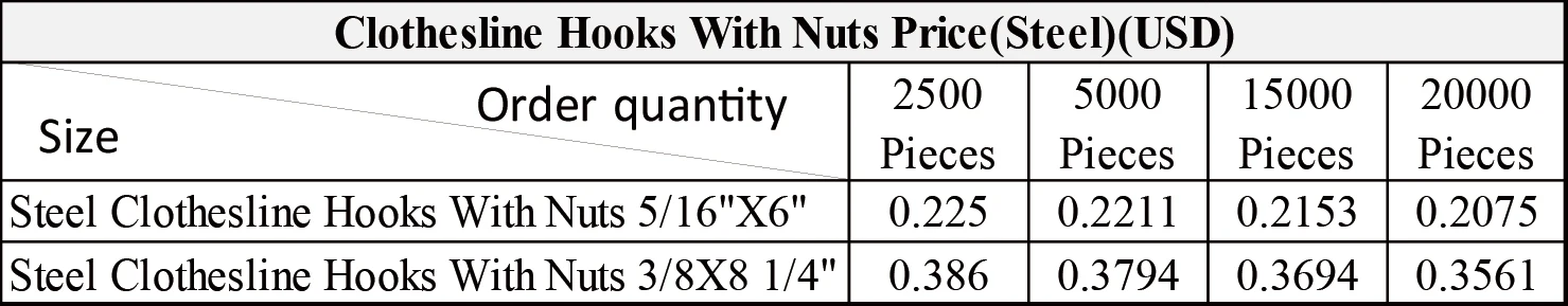 Clothesline Hooks 12