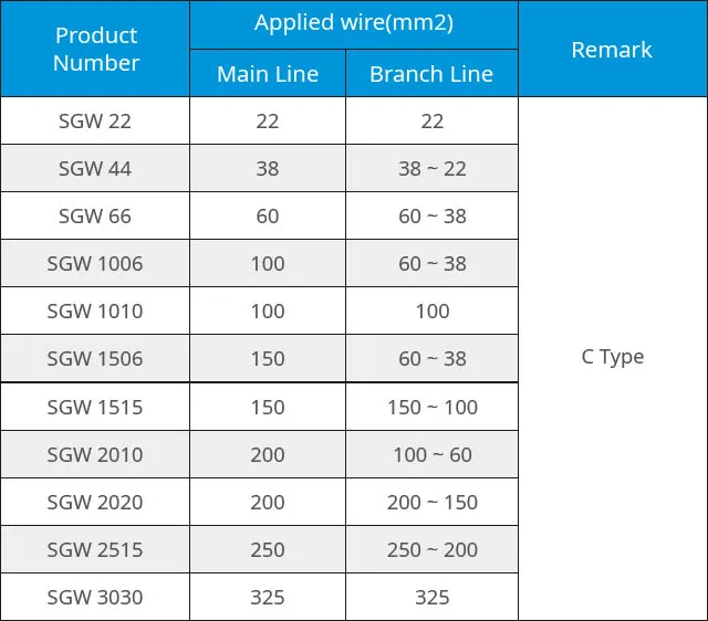 ground_conductors-table.jpg