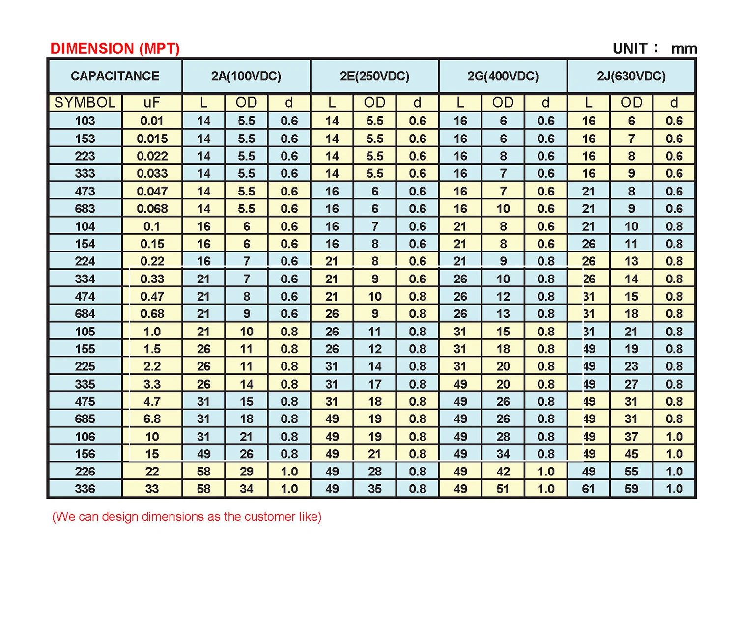 Taiwan Manufacturer Of 105k 250 400v Axial Metallized Polypropylene Film Capacitor Flat For Audio Application Buy Film Capacitor Axial 105k 400v Axial Polypropylene Film Capacitor 105k 250v Polypropylene Film Capacitor Product On Alibaba Com