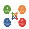 joomla 3 module development