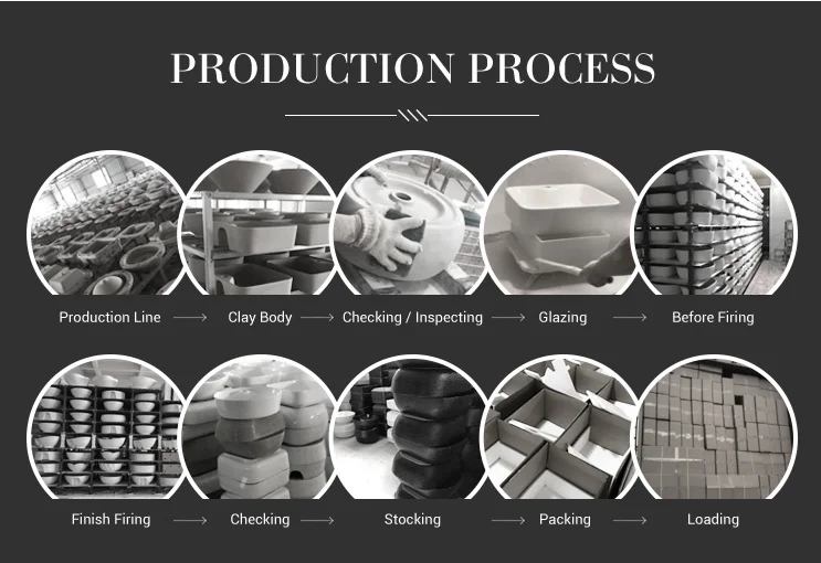 production process