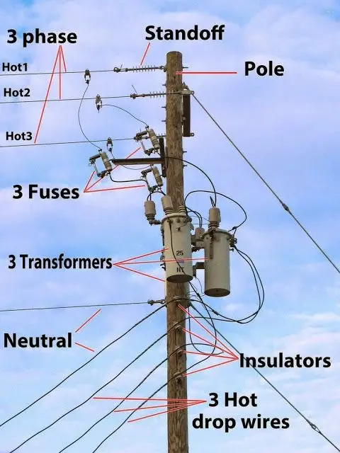 Utility Poles | Quality Treated Wooden Transmission Poles For Sale ...