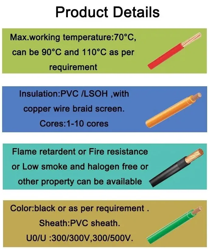 Standard AWG THHN/THWN Cable American Market UL nylon cable - ANKUX.COM