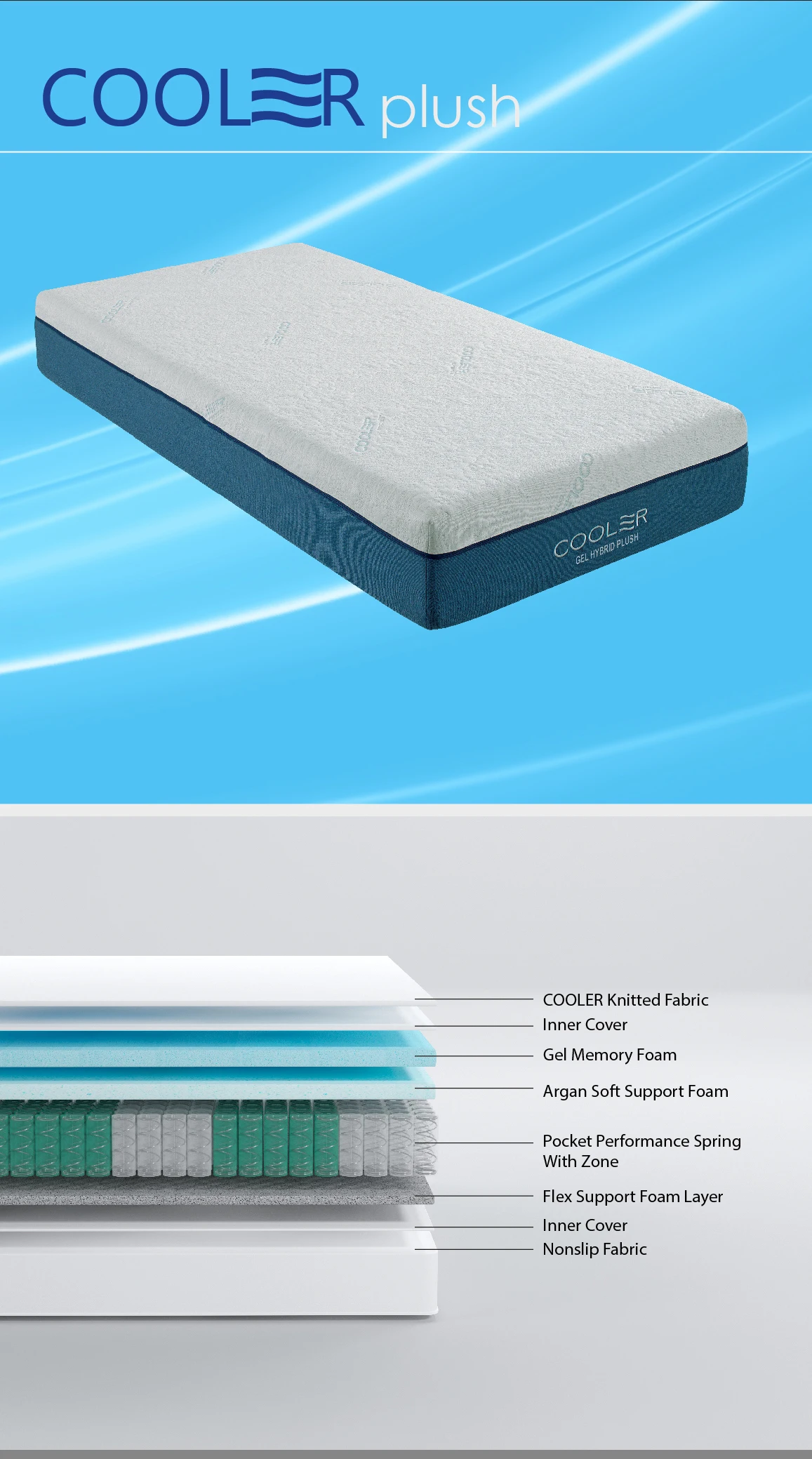 Cooler Gel Hybrid Mattress soft European Visco Gel Memory Foam Cooling