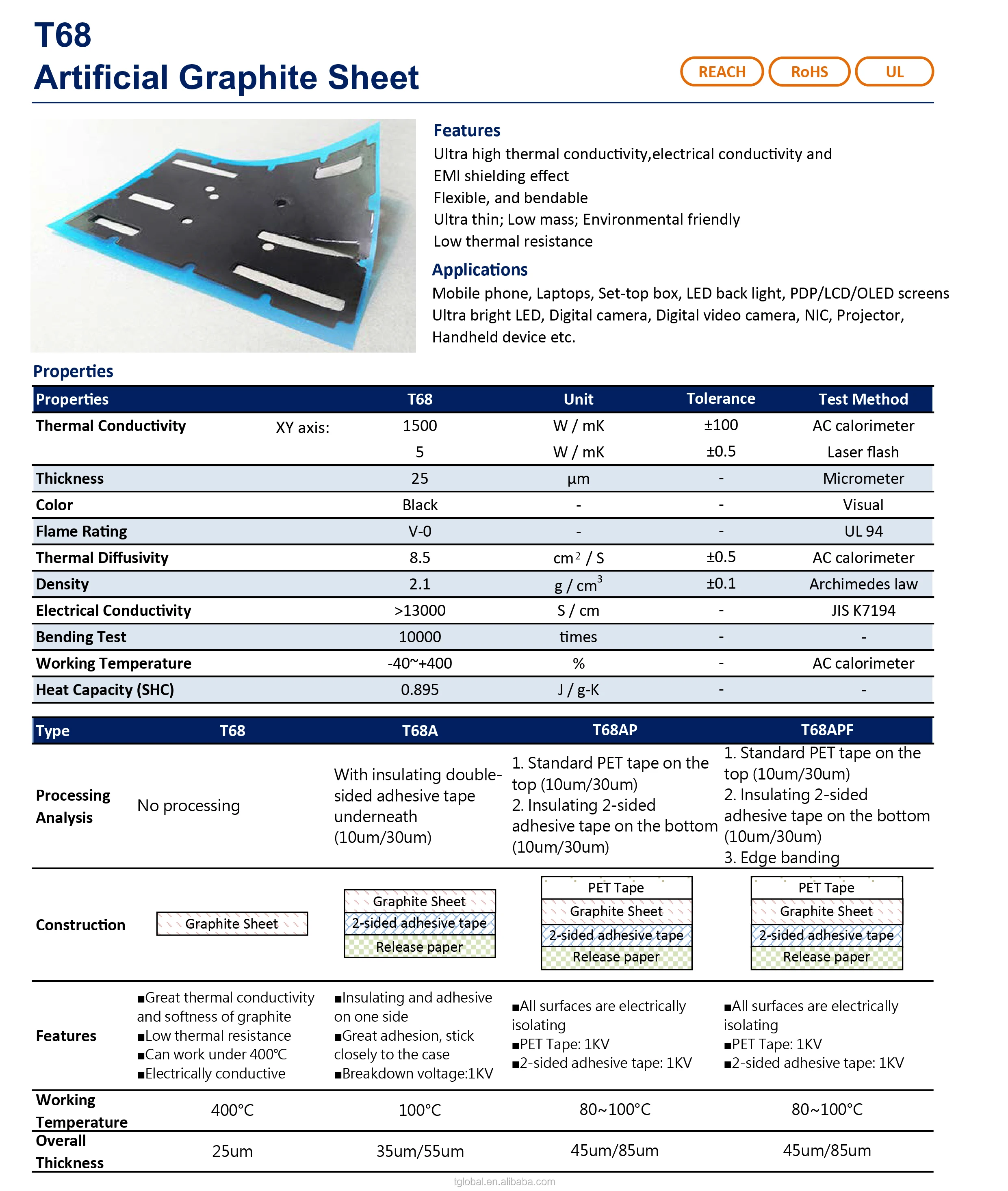 flexible graphite sheet with 1500 wmk high thermal conductivity