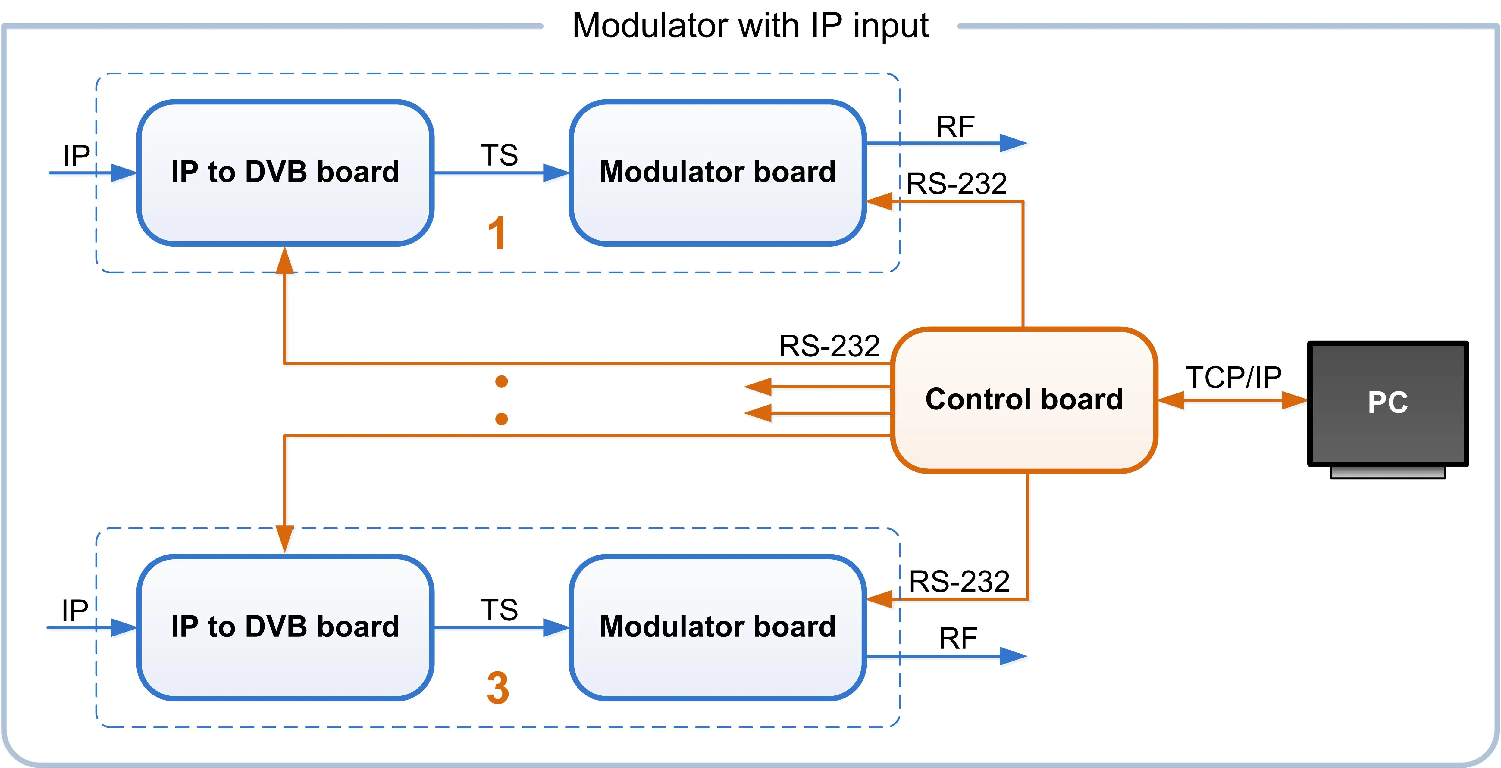 Ocp control board схема