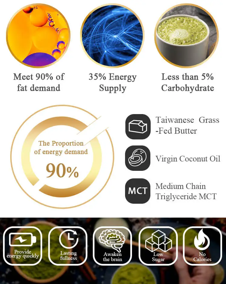 Keto Mate of Matcha Latte Flavor for ketogenic diet