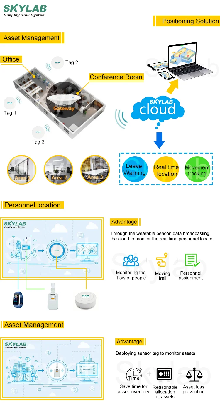 Skylab Uwb Rtls 10cm High Accuracy Social Distance Positioning System ...