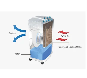 best quality of cooler