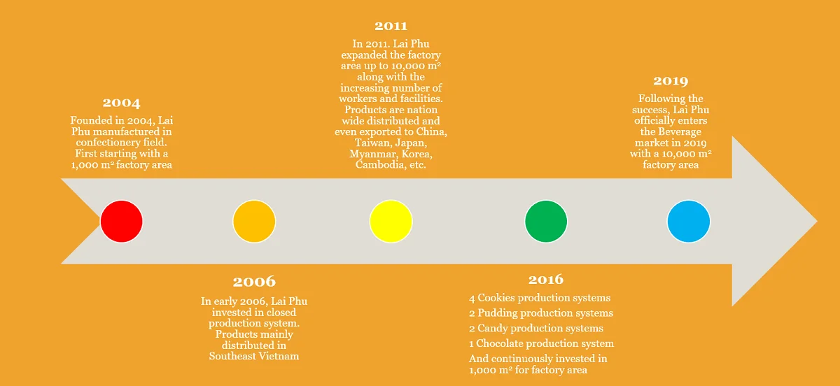 by years.png