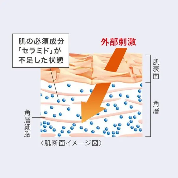 Japan Kao Curel Deep Moisture Spray 5.3 Oz (150 G) Buy Japan Kao