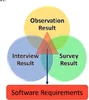 mobile application software requirements