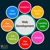 Professional Web Design using Magento