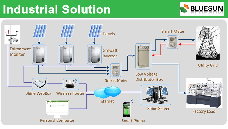 solar power plant design pdf