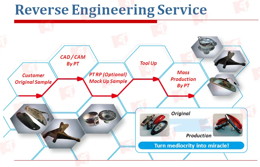 reverse engineering .jpg