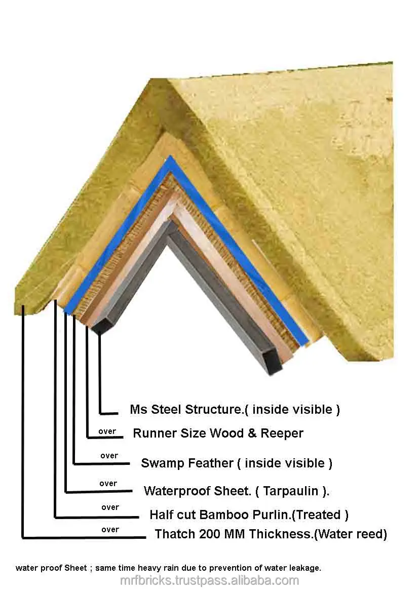Thatch House Cost In Pune Green Houses Roofing Product On Alibaba Thatch House Cost In Pune Green Houses Roofing Product On Alibaba