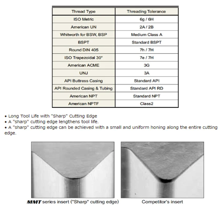 Accurate Cnc Insert Types Mitsubishi Threading Tools With Longer Tool Life Made In Japan Buy