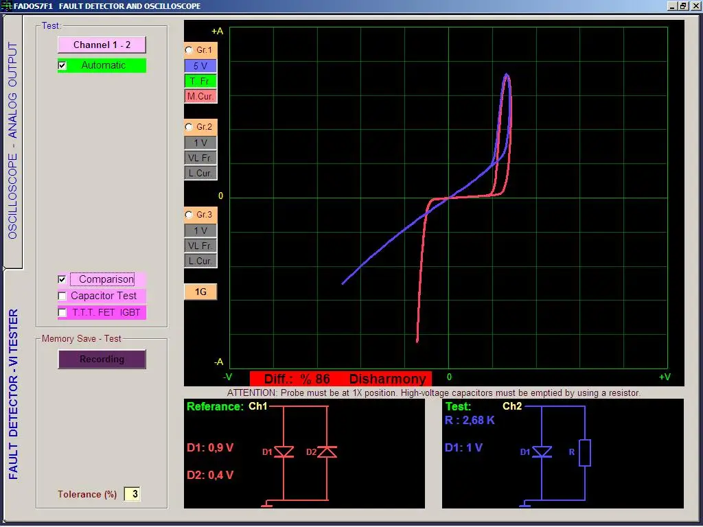 Fados 7f1 Fault Detector & Oscilloscope - Buy Electronics Fault ...