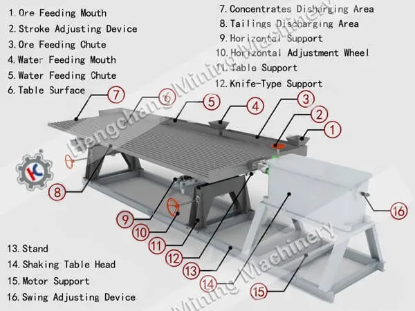 Fiber glass 6-S Concentrating Gold Shaking table and Vibrating table