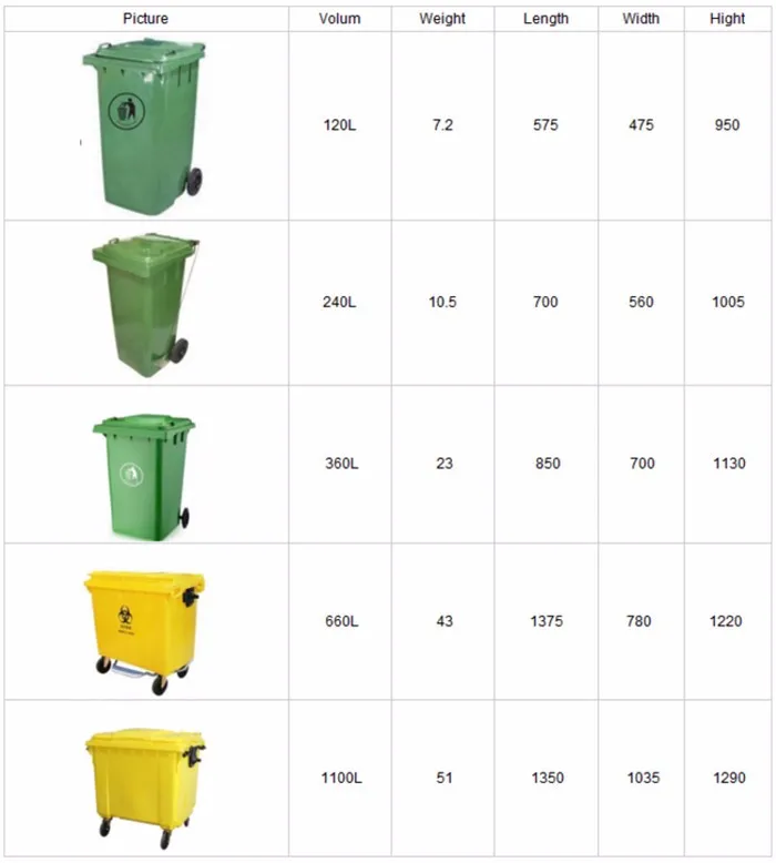 Waste Bin Standard Sizes At Gemma Rickards Blog