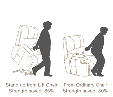 lift chair 0830 -371x320