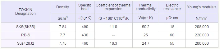 сталь 420j2 характеристики. сталь 420j2 характеристики. сталь sus420j2 характеристика. сталь 3cr13 твердость. 420j2 сталь твердость.