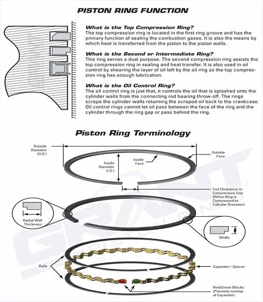 Ring rang rung перевод на русский. Piston Compressor Rings Piston. Piston Rings характеристики. Piston Rings or cylinder Walls. Rings Piston Oil free Compressor.