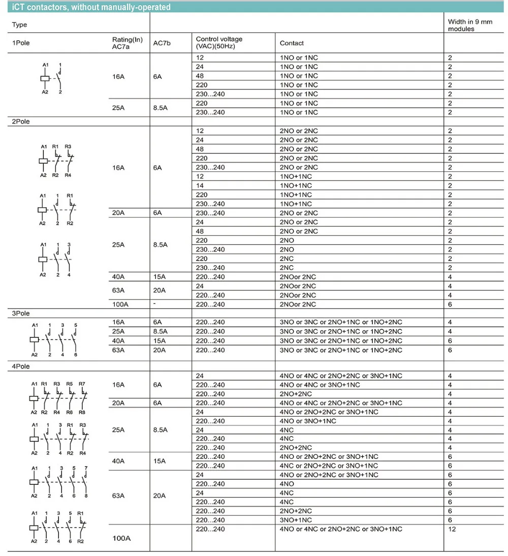 iCT 1P 2P 3P 4P 16A 25A 40A 63A 100A 24V 220V Lighting control panel Heating Ventilation Roller blind DIN Rail Modular Contactor