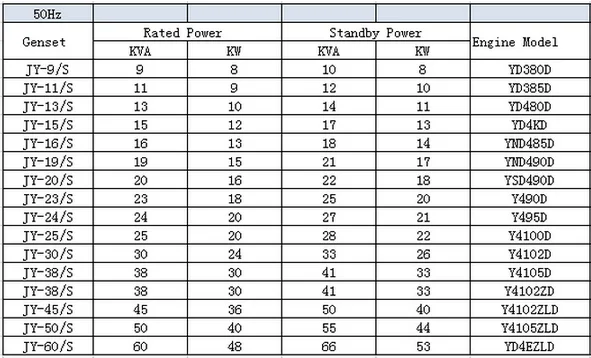 18kva Diesel Generator With Yangdong Engine Ynd490d Cheap Price - Buy ...