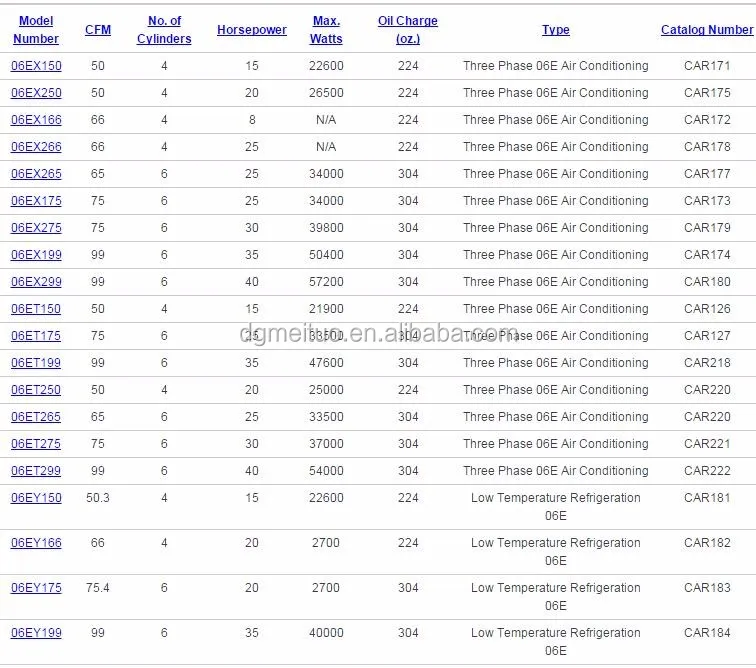 Best Price Carrier Compressor 6dr241bcc06co Carlyle Heat Pump