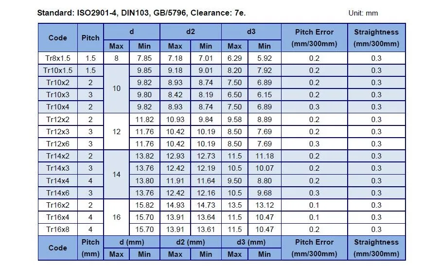 high-precision-diameter-6mm-pitch-0-5mm-metric-thread-lead-screw-m6x0-5