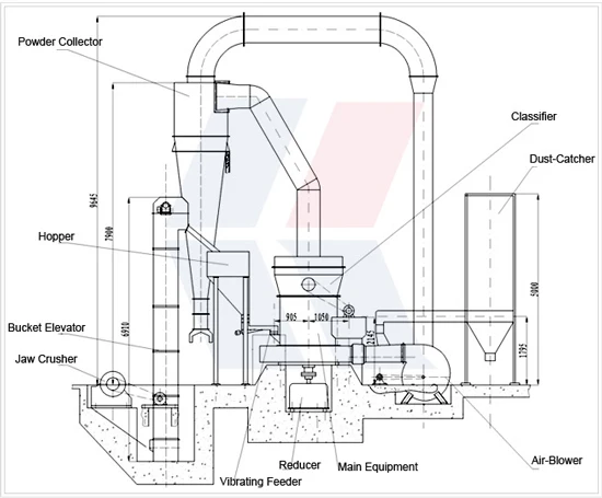 China Supplier Competitive price YGM Series High pressure grinding mill for sale