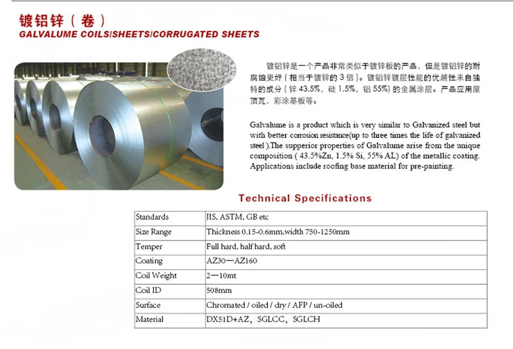 Galvanized Steel Metal Iron Plate Steel Sheet Hs Code For Sotheast Asia