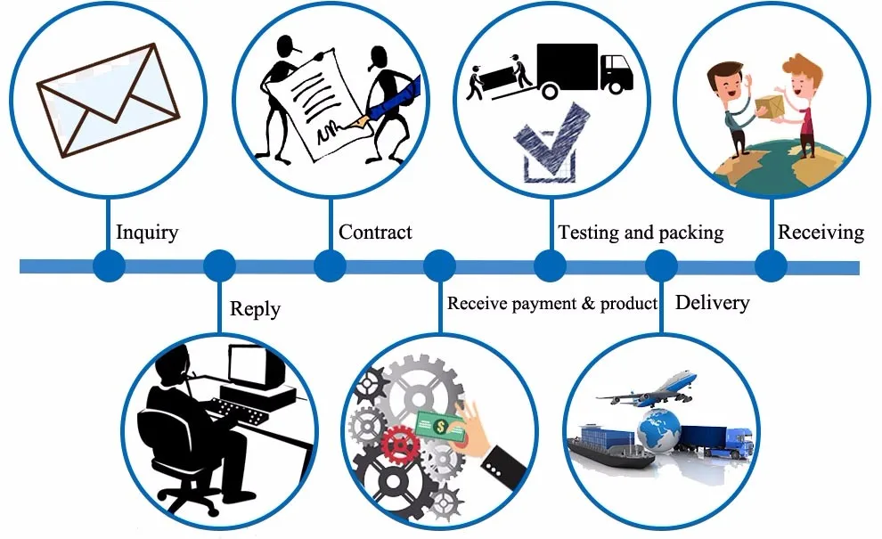 Blue Eagle Order Process