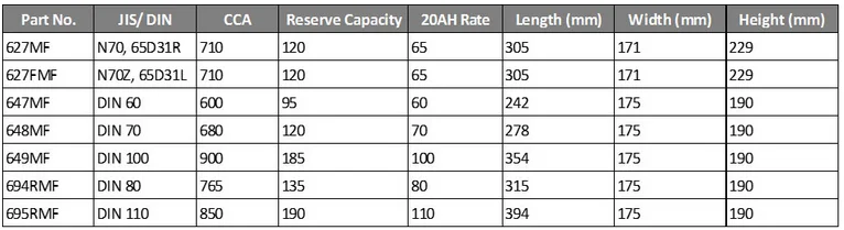 Deka Battery Date Code Chart